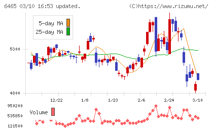 ホシザキチャート