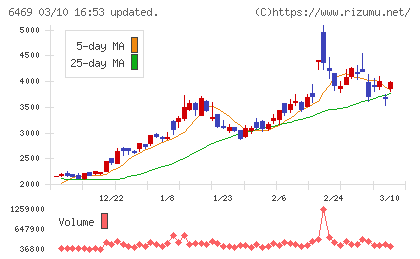 放電精密加工研究所チャート