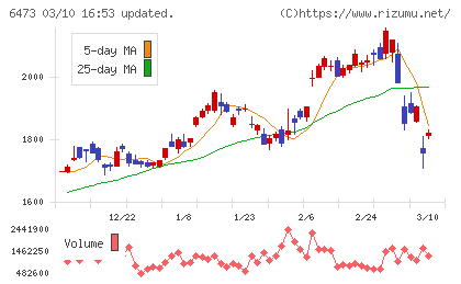 ジェイテクトチャート