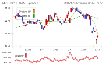 ミネベアミツミチャート
