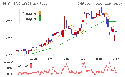 イーグル工業チャート