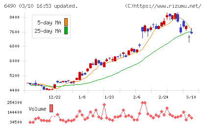 ＰＩＬＬＡＲチャート