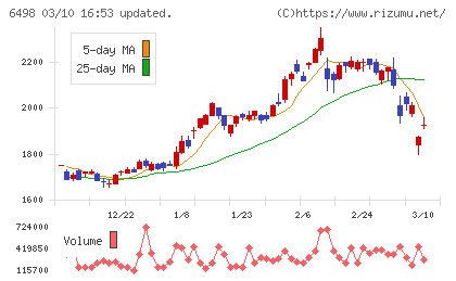 キッツチャート
