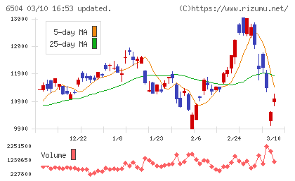 富士電機チャート
