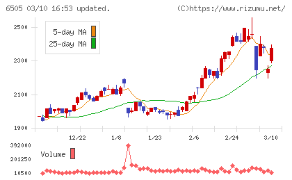 東洋電機製造チャート