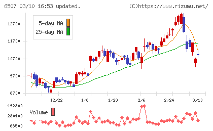 シンフォニアテクノロジーチャート