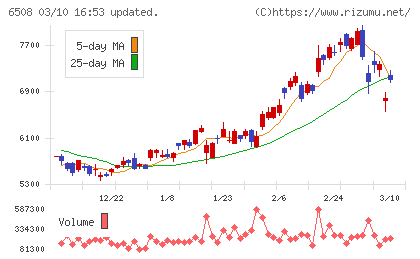 明電舎チャート