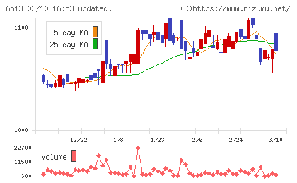 オリジンチャート