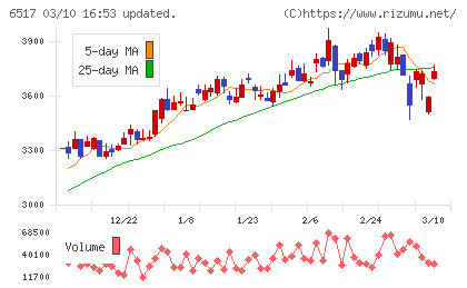 デンヨーチャート