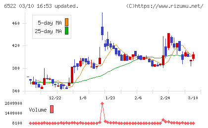 アスタリスクチャート