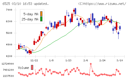 ＫＯＫＵＳＡＩ　ＥＬＥＣＴＲＩＣチャート