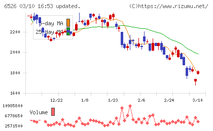 ソシオネクストチャート
