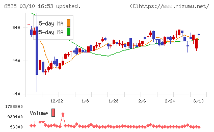 アイモバイルチャート
