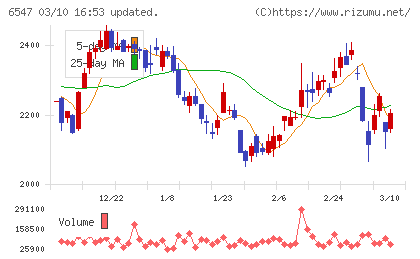 グリーンズチャート