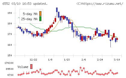 ＧａｍｅＷｉｔｈチャート