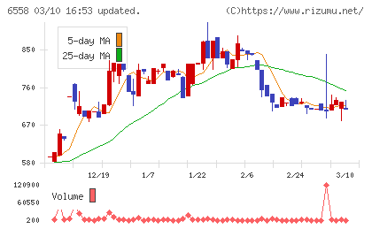 クックビズチャート