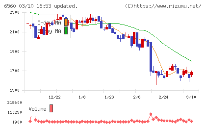 エル・ティー・エスチャート