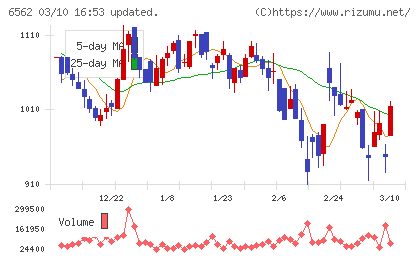 ジーニーチャート