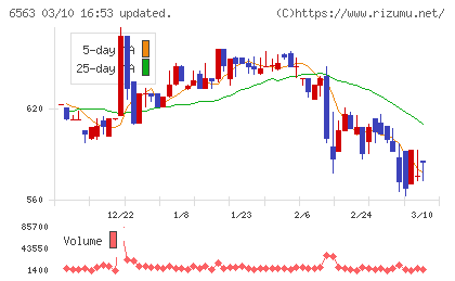 みらいワークスチャート