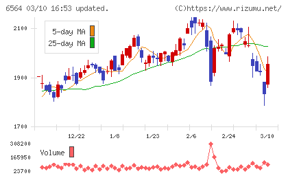 ミダックチャート