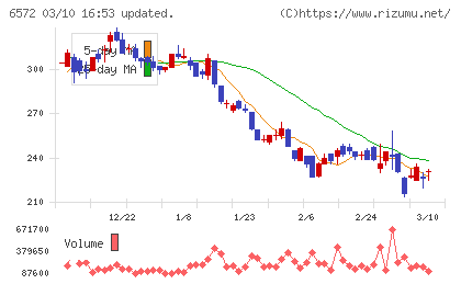 オープングループチャート