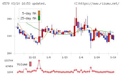 ログリーチャート