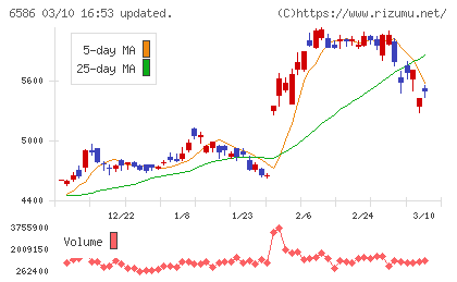 マキタチャート