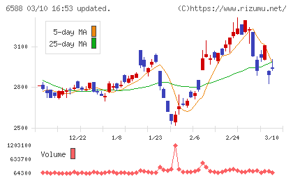 東芝テックチャート