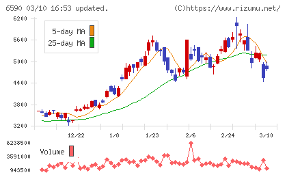芝浦メカトロニクスチャート