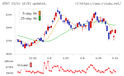 ＨＰＣシステムズチャート