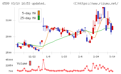 エブレンチャート