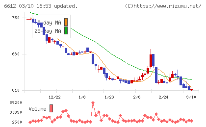 バルミューダチャート