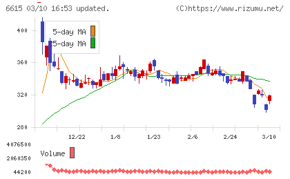 ユー・エム・シー・エレクトロニクスチャート