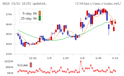 トレックス・セミコンダクターチャート