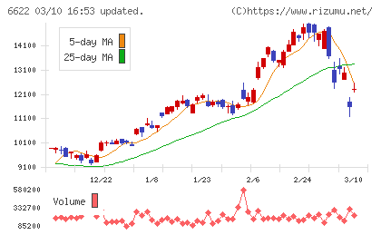 ダイヘンチャート