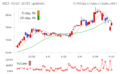 愛知電機チャート