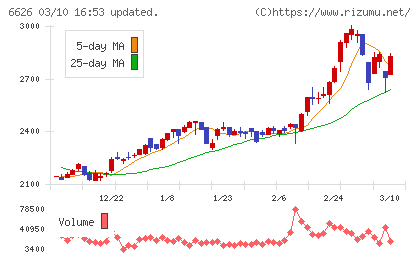 ＳＥＭＩＴＥＣチャート