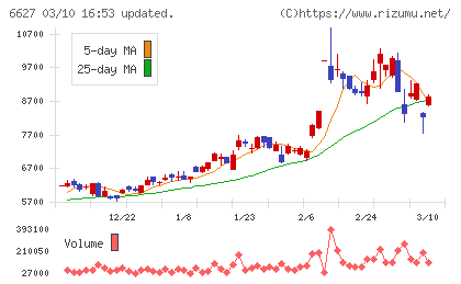 テラプローブチャート