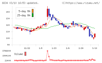 ＪＮグループチャート