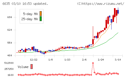 大日光・エンジニアリングチャート