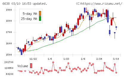 ミマキエンジニアリングチャート