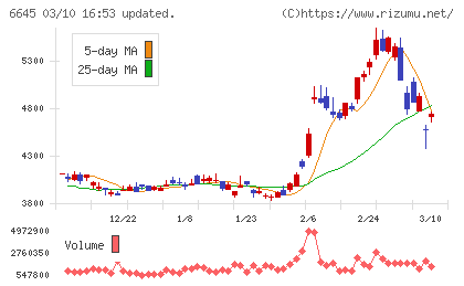 オムロンチャート