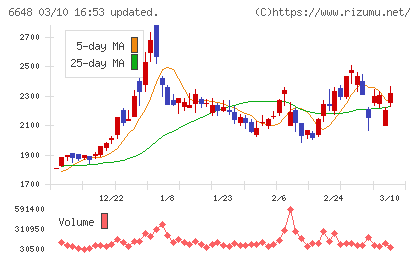 かわでんチャート