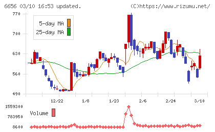 インスペックチャート