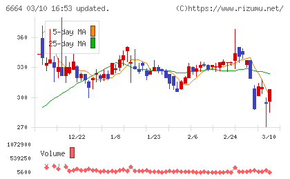 オプトエレクトロニクスチャート