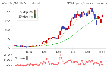 アドテック　プラズマ　テクノロジーチャート