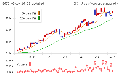 サクサチャート