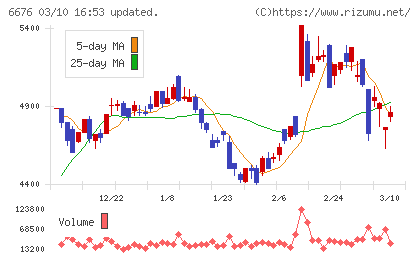 バッファローチャート