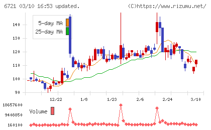 ウインテストチャート