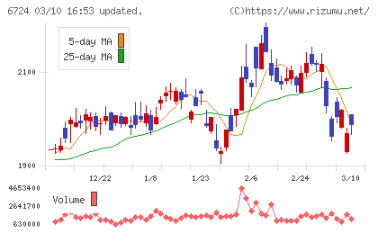 セイコーエプソンチャート